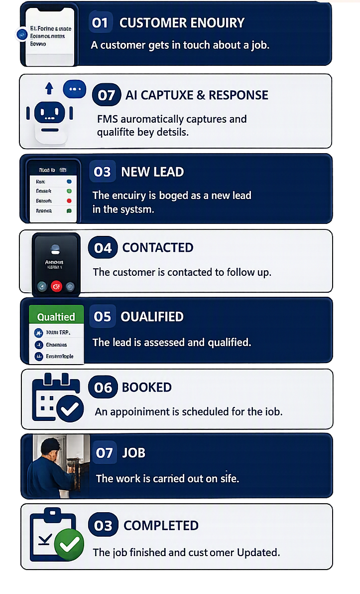 Book a call with us AI chatbot capturing leads for a trades business website