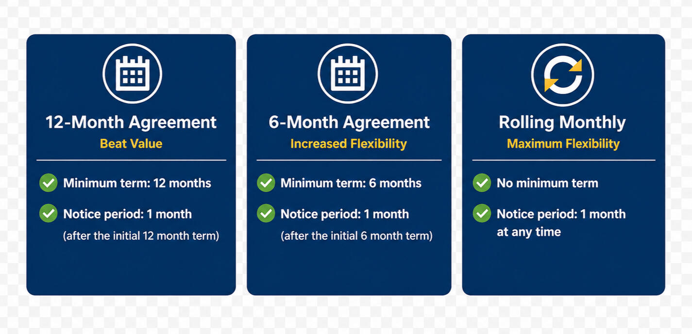 Contract options Many trades miss out on thousands every year because: • Calls come in while you’re on a job • You can’t reply instantly to Facebook or Instagram messages • Customers go to the next business when they don’t get a fast response • You’re too busy to manually