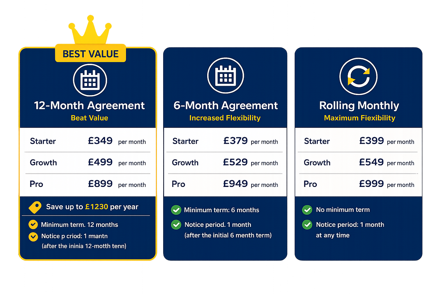 Contract options Many trades miss out on thousands every year because: • Calls come in while you’re on a job • You can’t reply instantly to Facebook or Instagram messages • Customers go to the next business when they don’t get a fast response • You’re too busy to manually